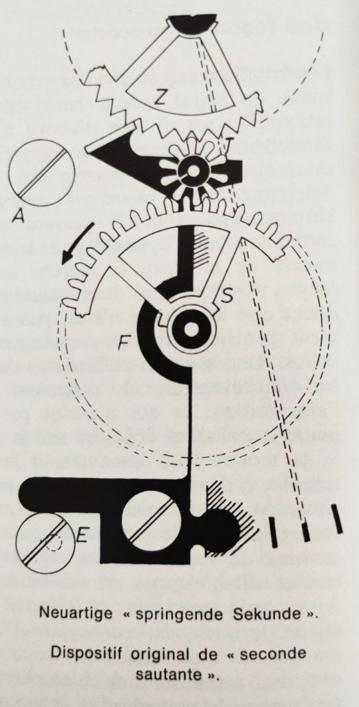 Livre Documentation Horlogerie Fourniture Mouvement Montre SWIZA - Occasion, Unisexe